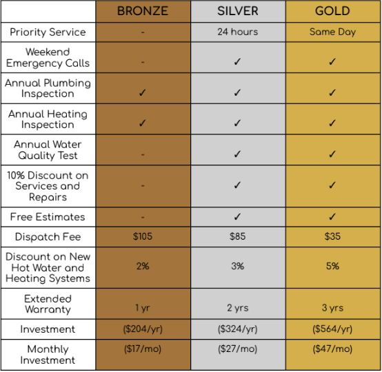 Membership Packages - Bronze Silver and Gold